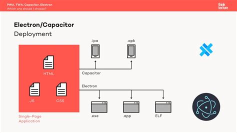 PWA, TWA, Capacitor, Electron: Which one should I choose .